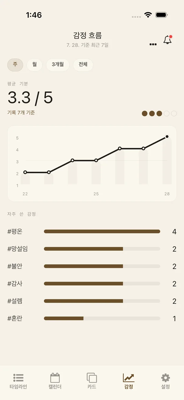 타로 일기의 감정 흐름을 돌아보는 화면