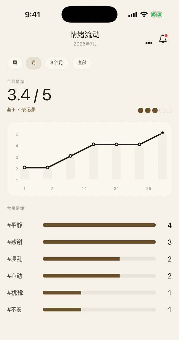 回顾塔罗日记中的情绪流动